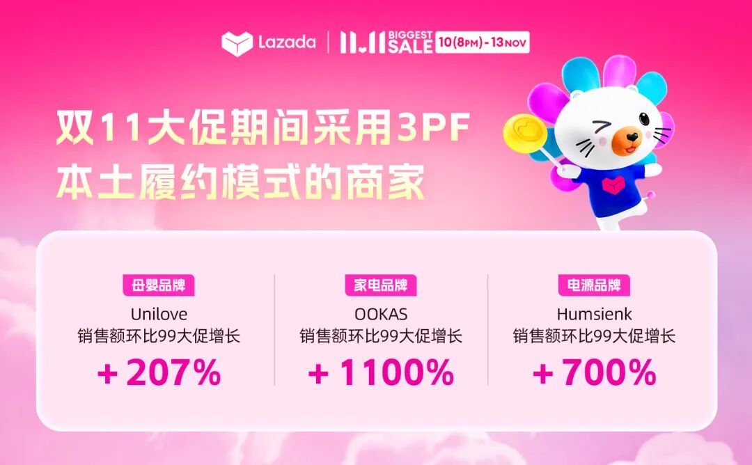 乘势而上：2025 Lazada双11大促背后的东南亚电商新趋势