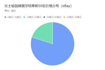 瑜伽裤品类手册：哪些款能卖，哪些一上架就死？ | 欧洲跨境选品