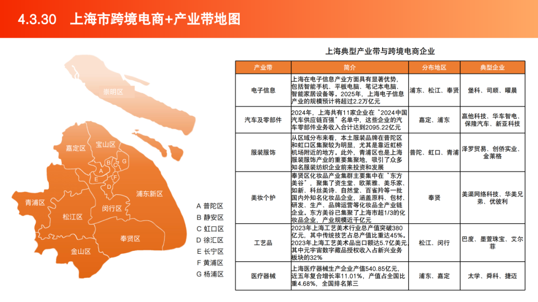 2025跨境电商产业带地图数据 | 跨境电商知识库