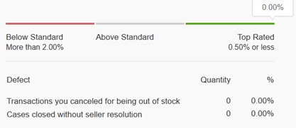 事关费率！抓牢这几项考核，助力eBay帐号安全！