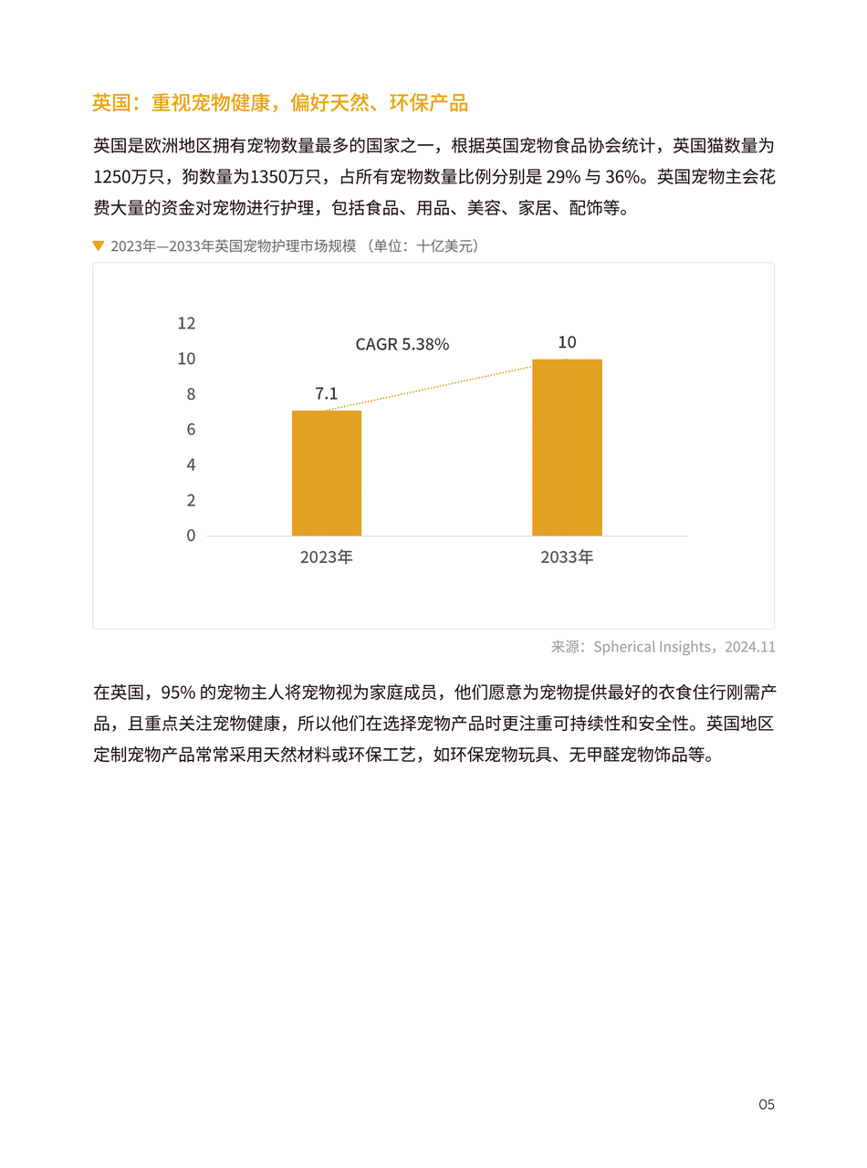 低库存、高溢价：为什么说宠物POD是跨境新手的最佳切入点？| 跨境电商选品
