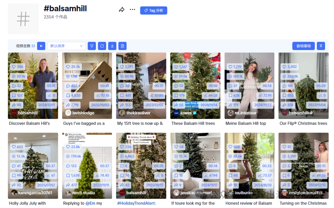 关税潮中逆势增长！这款圣诞单品凭什么卖爆1.5亿