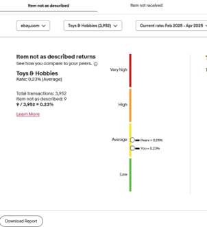 事关费率！抓牢这几项考核，助力eBay帐号安全！