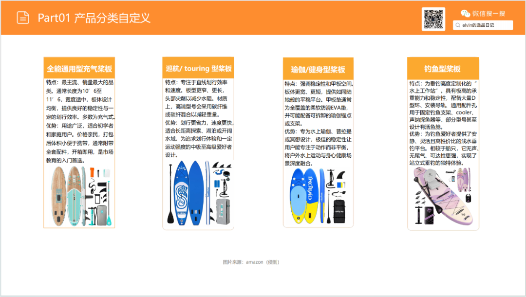 亚马逊选品日记第20期：户外浆板（解锁水上经济，户外浆板出海消费人群、场景与市场机会洞察）