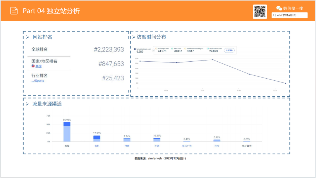 亚马逊选品日记第20期：户外浆板（解锁水上经济，户外浆板出海消费人群、场景与市场机会洞察）