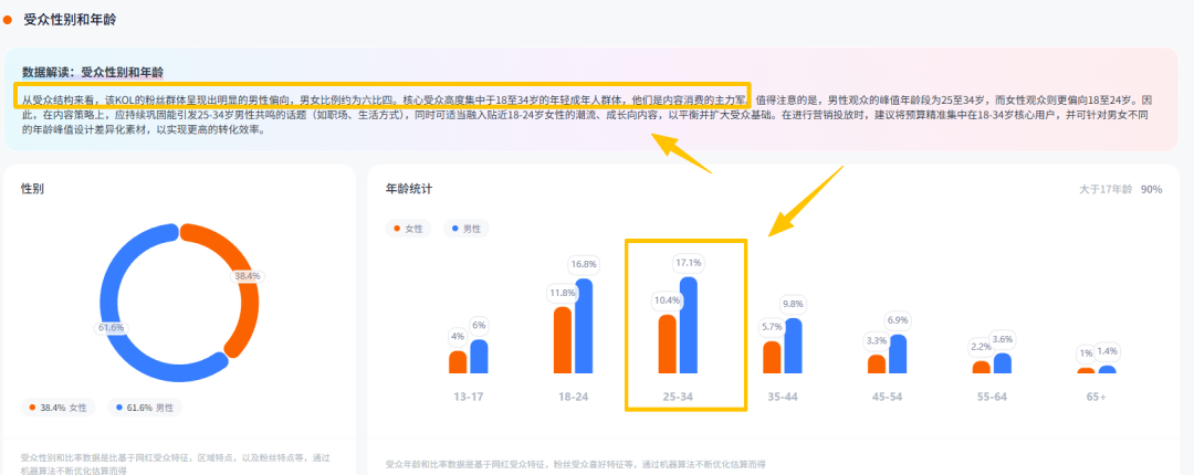 背靠傲基,Fanttik靠卖电动工具在海外创造亿万财富。 5 背靠傲基,Fanttik靠卖电动工具在海外创造亿万财富。
