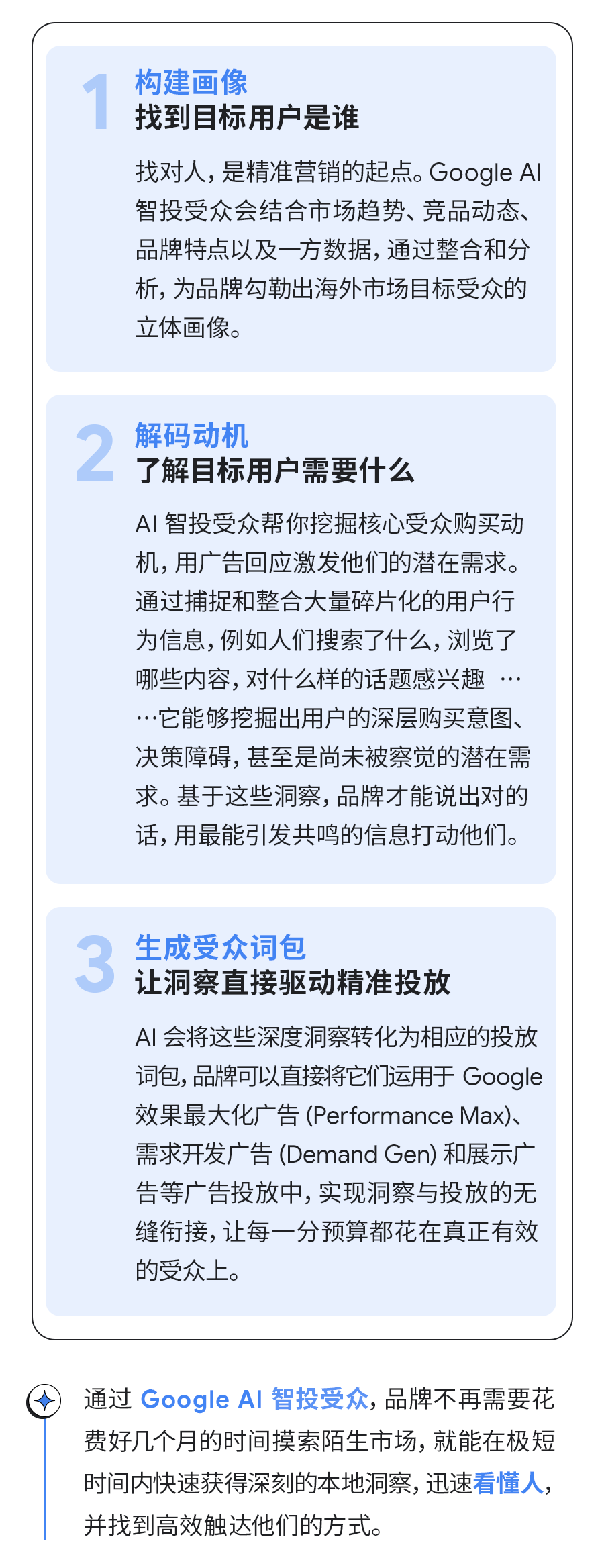 Google AI 如何助力出海品牌用本地思维,做全球生意! 3 Google AI 如何助力出海品牌用本地思维,做全球生意!