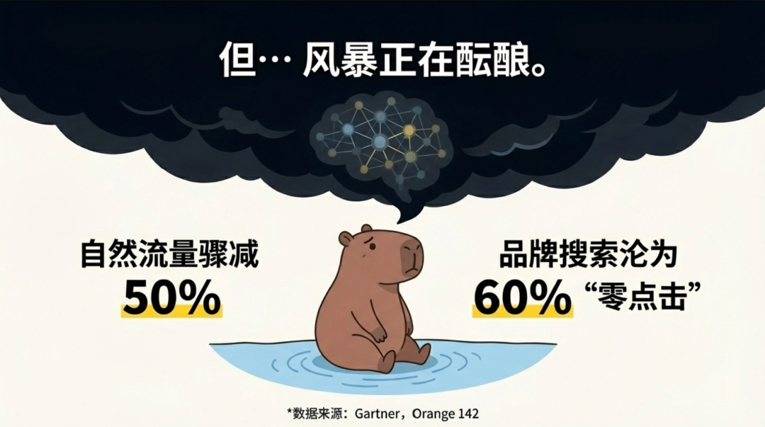 从 SEO 到 GEO：品牌如何在AI搜索时代赢得“引用”与话语权？
