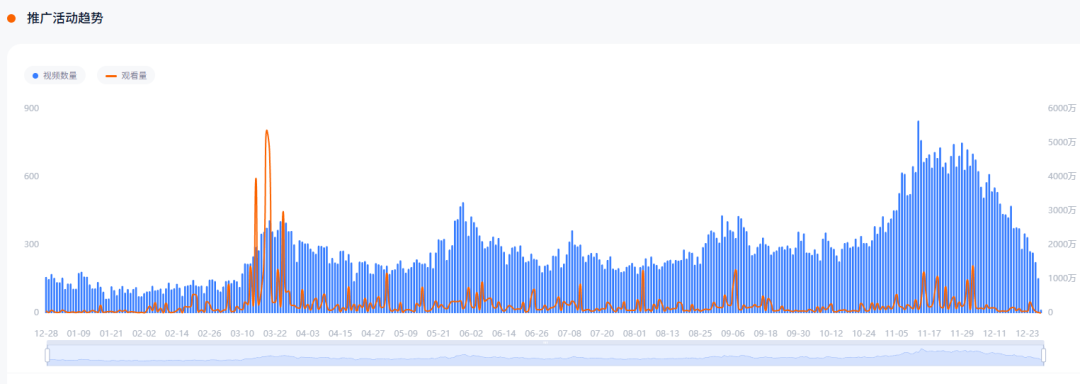 背靠傲基,Fanttik靠卖电动工具在海外创造亿万财富。 13 背靠傲基,Fanttik靠卖电动工具在海外创造亿万财富。