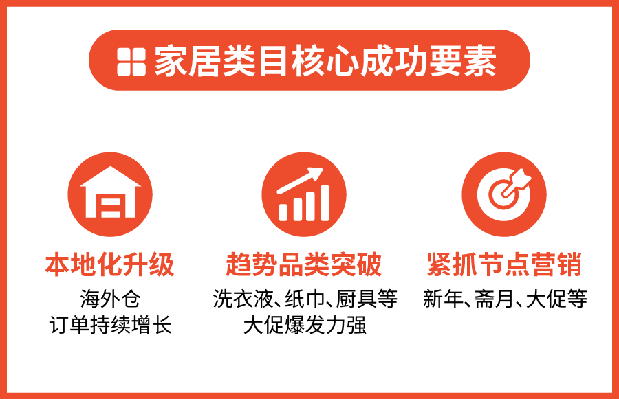 领跑增长! 母婴&amp;家居类目热销爆品指南, Shopee轻出海计划火热招商进行时