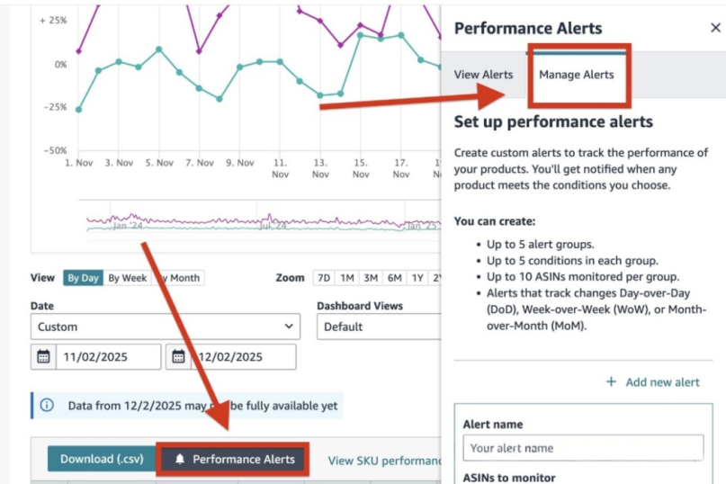 亚马逊新增ASIN绩效提醒功能!告别ERP工具! 2 亚马逊新增ASIN绩效提醒功能!告别ERP工具!