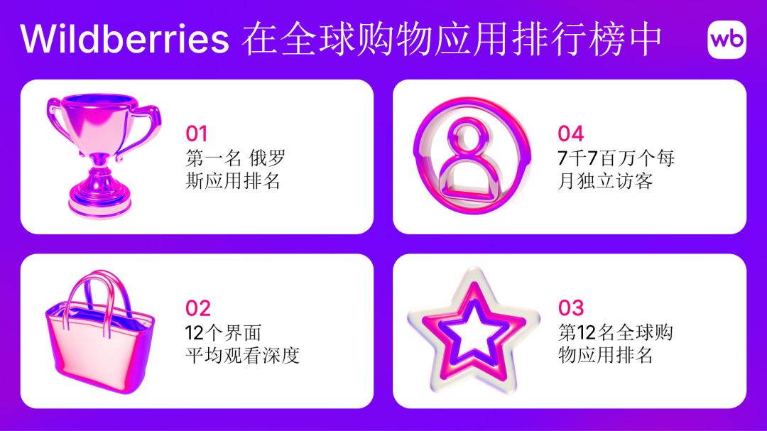 一文带你认识俄罗斯电商巨头Wildberries电商平台