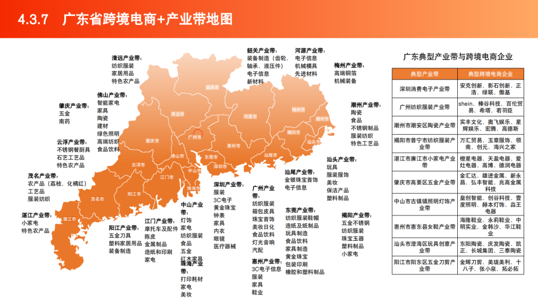 2025跨境电商产业带地图数据 | 跨境电商知识库