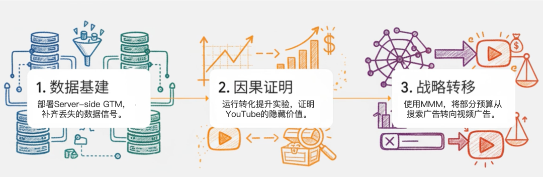 警惕“自杀式”省钱：你砍掉的不仅是营销预算，更是用户的“种草期”