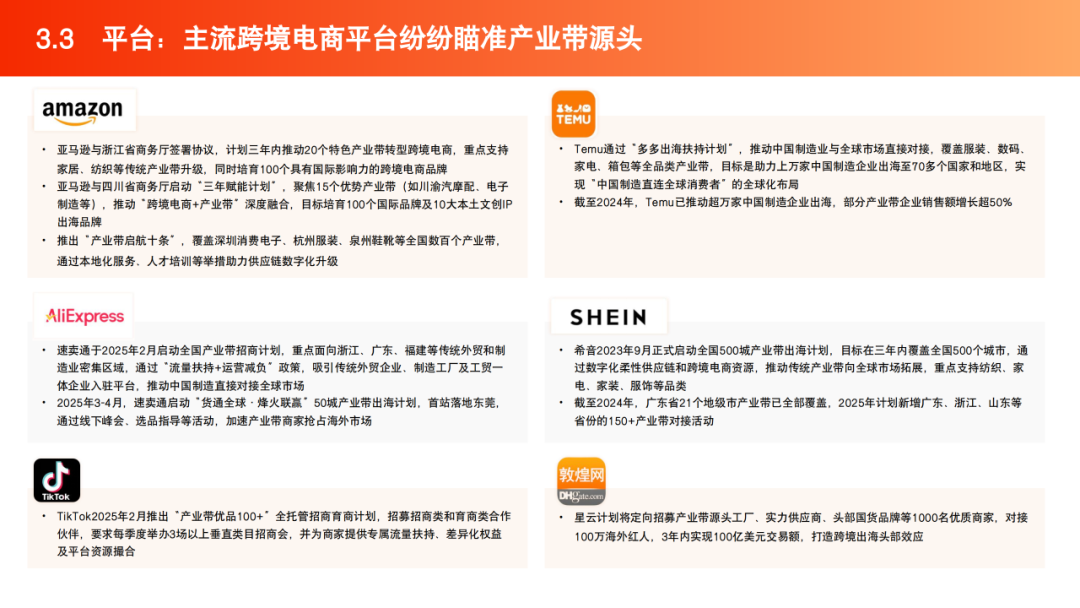 2025跨境电商产业带地图数据 | 跨境电商知识库