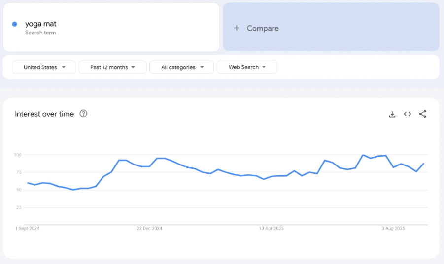 谷歌趋势产品：2026 年 8 个热销的跨境电商产品