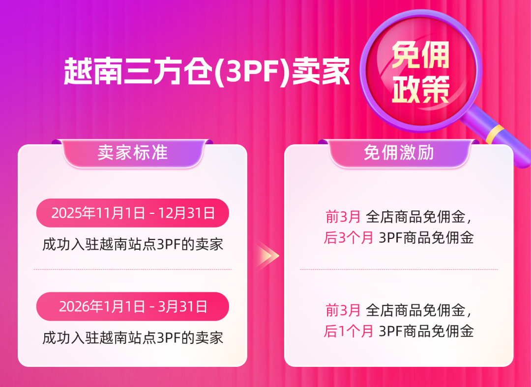 Lazada 3PF物流履约模式向越南卖家全面开放！助力高效跨境履约
