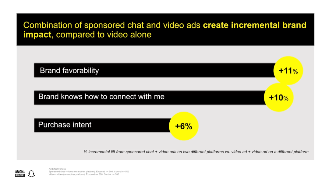 品牌如何加入年轻人“私域”？Snapchat最新报告给你答案