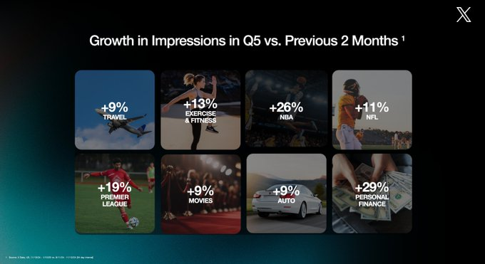 圣诞过完也不是出海淡季！X 发布“Q5”数据助力再营销