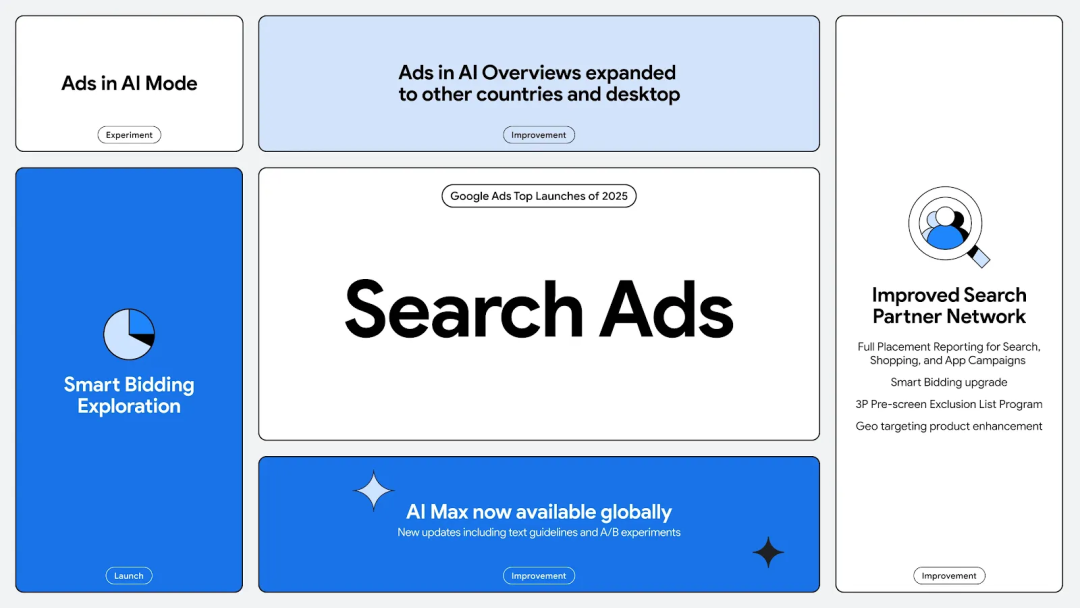 2026海外投放指南：TikTok、Google、Meta的平台动向解读