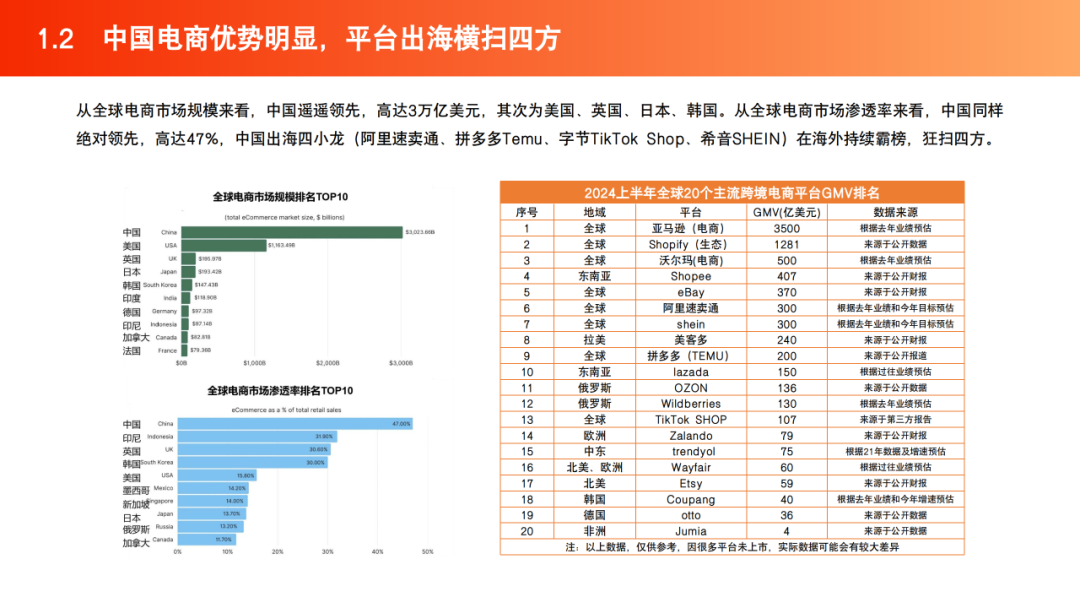 2025跨境电商产业带地图数据 | 跨境电商知识库