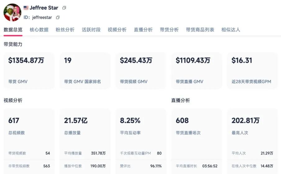 首发!卡戴珊TikTok直播首秀,67万人在线!明星直播带货将成为品牌本土化的“第二增长曲线”! 4 首发!卡戴珊TikTok直播首秀,67万人在线!明星直播带货将成为品牌本土化的“第二增长曲线”!