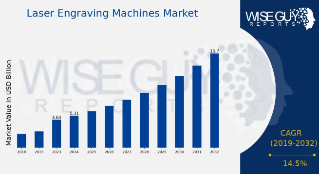 年销超20亿、热卖62国!这个品牌把激光雕刻机做成全球爆款! 2 年销超20亿、热卖62国!这个品牌把激光雕刻机做成全球爆款!