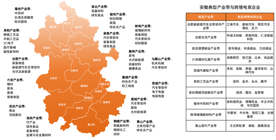 跨境电商最狠干货,是这份全国产业带地图!赶紧收好! 4 跨境电商最狠干货,是这份全国产业带地图!赶紧收好!