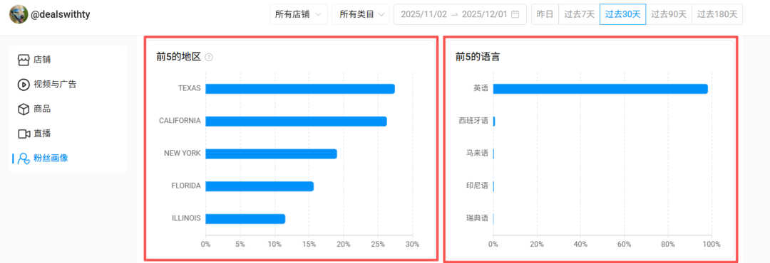 做TikTok达人合作之前，这3个信息不看清，100%白花钱