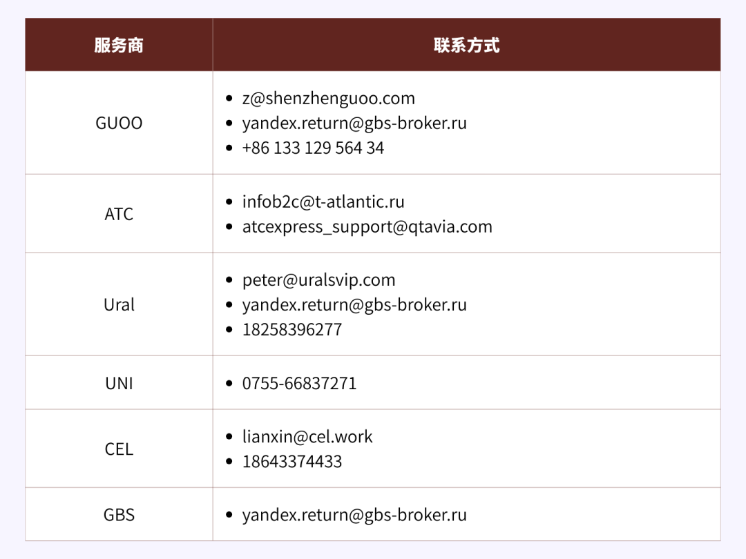 Yandex Market跨境卖家必读：如何高效追踪未提货订单和退货并接收货物