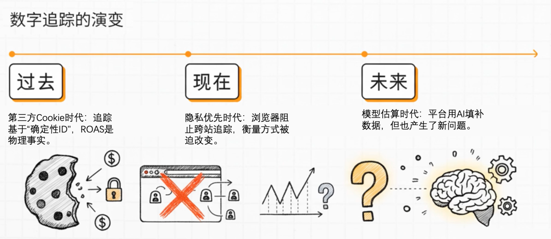 警惕“自杀式”省钱：你砍掉的不仅是营销预算，更是用户的“种草期”