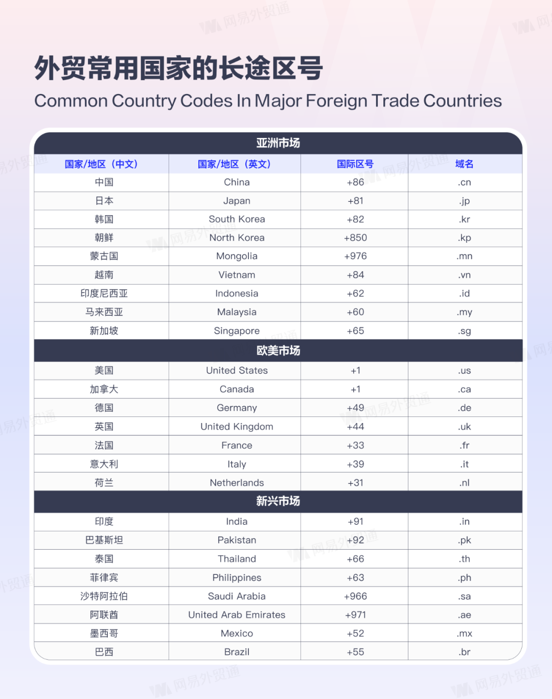 跨境电商 | 2026年外贸营销日历 10 跨境电商 | 2026年外贸营销日历