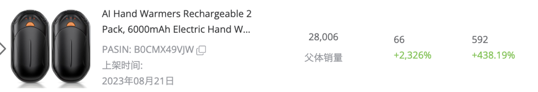 月销2万+，BSR暴涨7300%，香氛片成2025圣诞送礼顶流