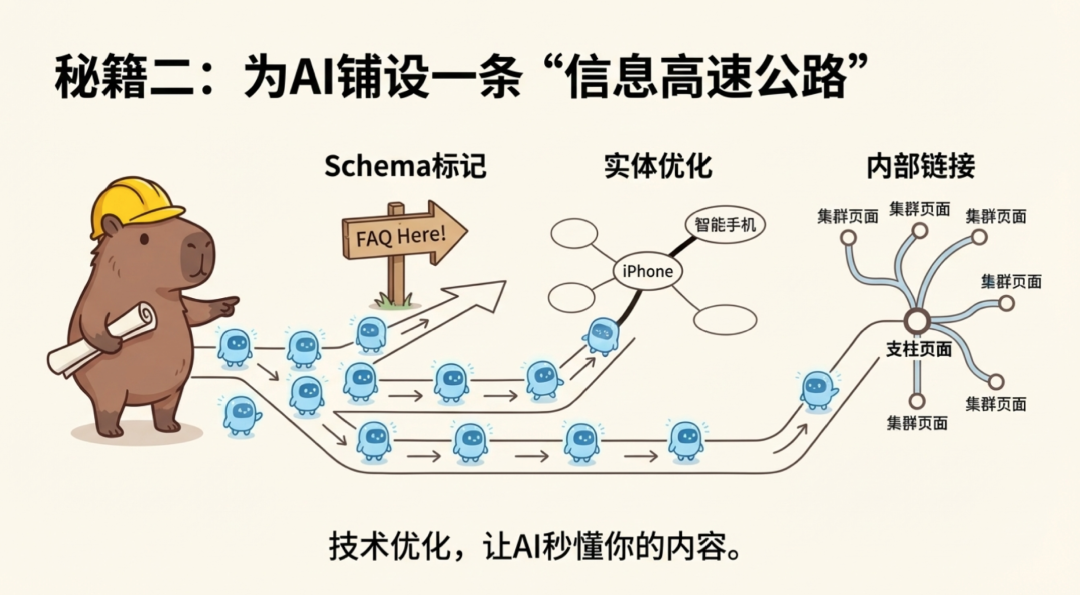 从 SEO 到 GEO：品牌如何在AI搜索时代赢得“引用”与话语权？