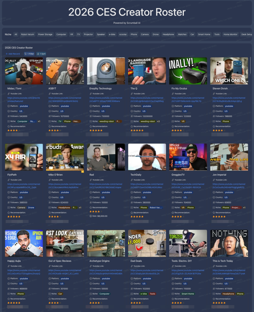 CES 2026品牌出圈指南:Creator驻场助你C位出道 5 CES 2026品牌出圈指南:Creator驻场助你C位出道