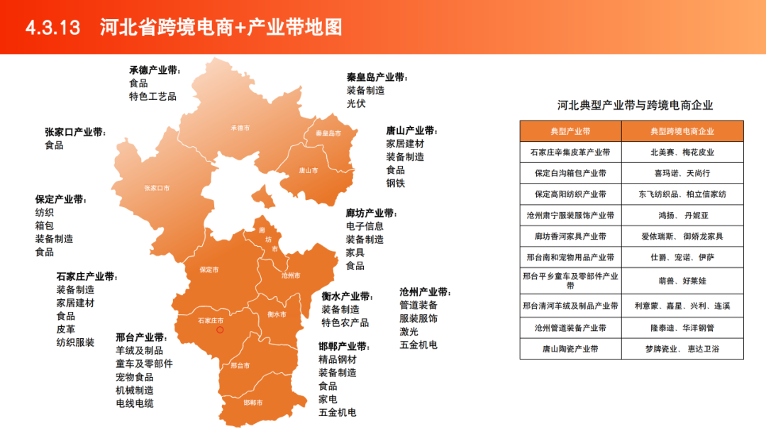 2025跨境电商产业带地图数据 | 跨境电商知识库