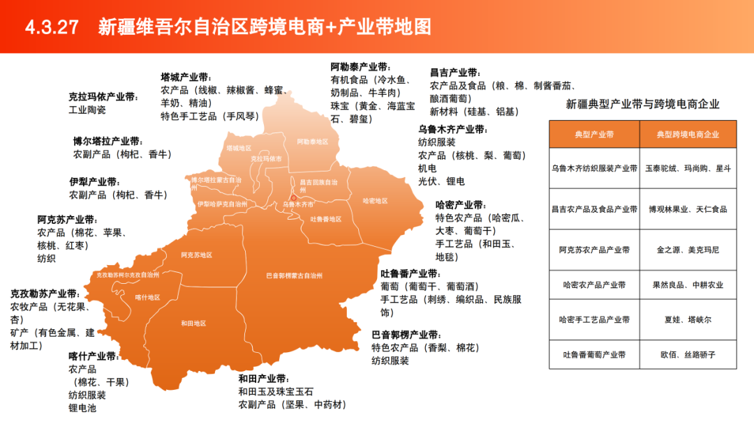 2025跨境电商产业带地图数据 | 跨境电商知识库