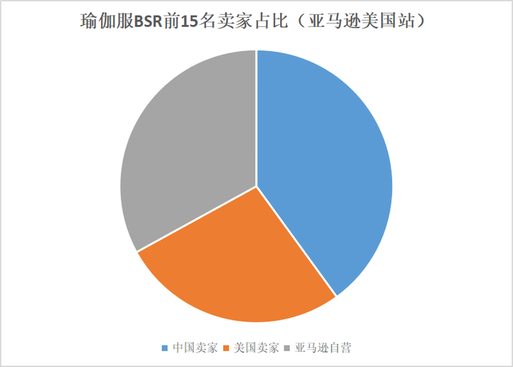 瑜伽裤品类手册：哪些款能卖，哪些一上架就死？ | 欧洲跨境选品