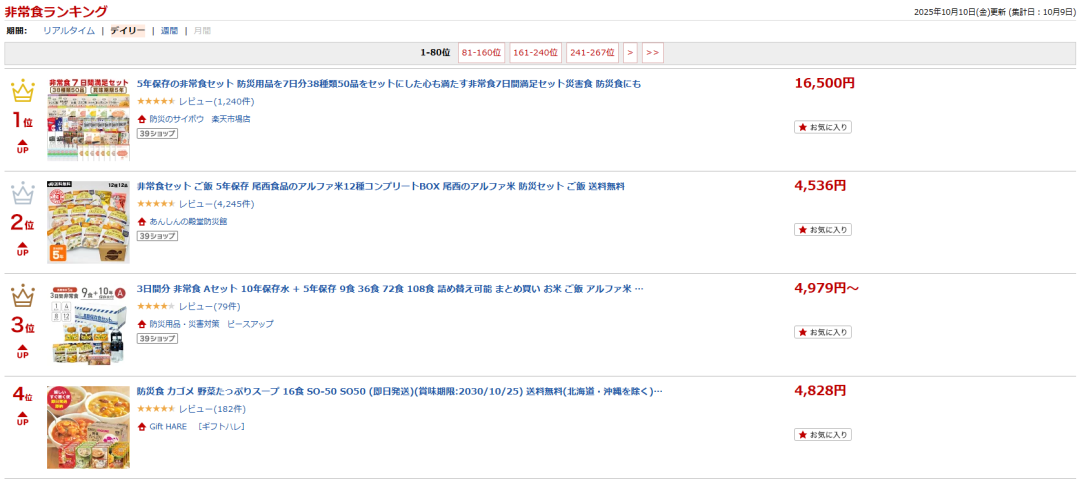 日本突发地震｜乐天市场最新调研：哪些防灾用品最受关注？