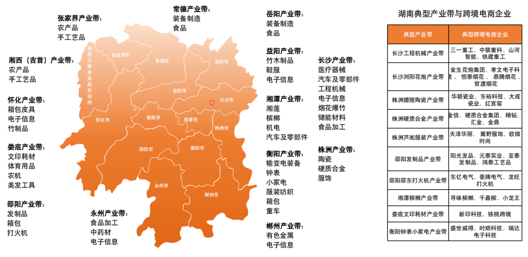 跨境电商最狠干货,是这份全国产业带地图!赶紧收好! 14 跨境电商最狠干货,是这份全国产业带地图!赶紧收好!