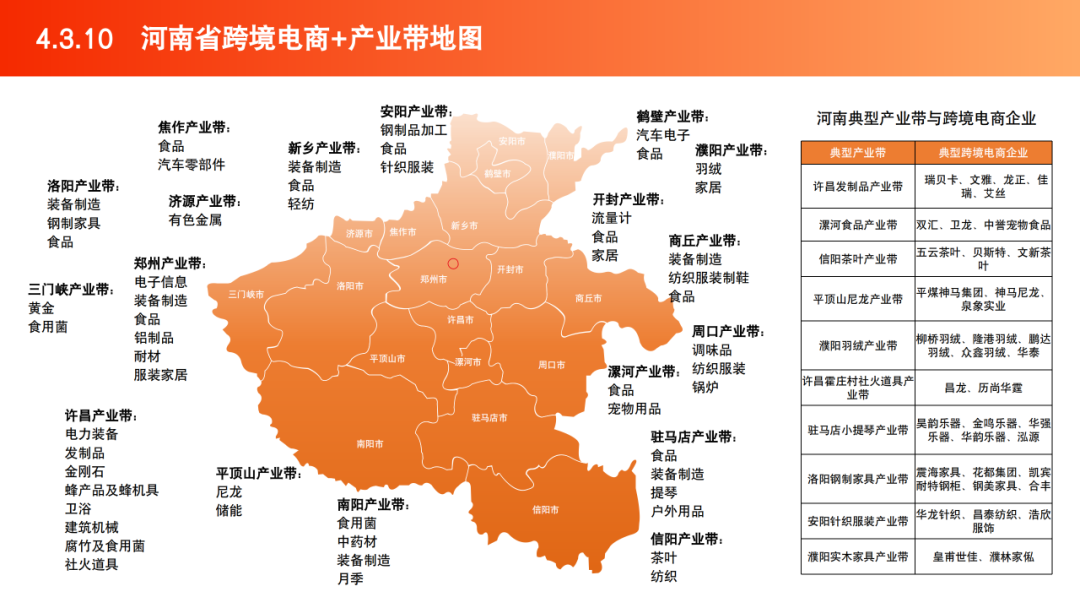 2025跨境电商产业带地图数据 | 跨境电商知识库