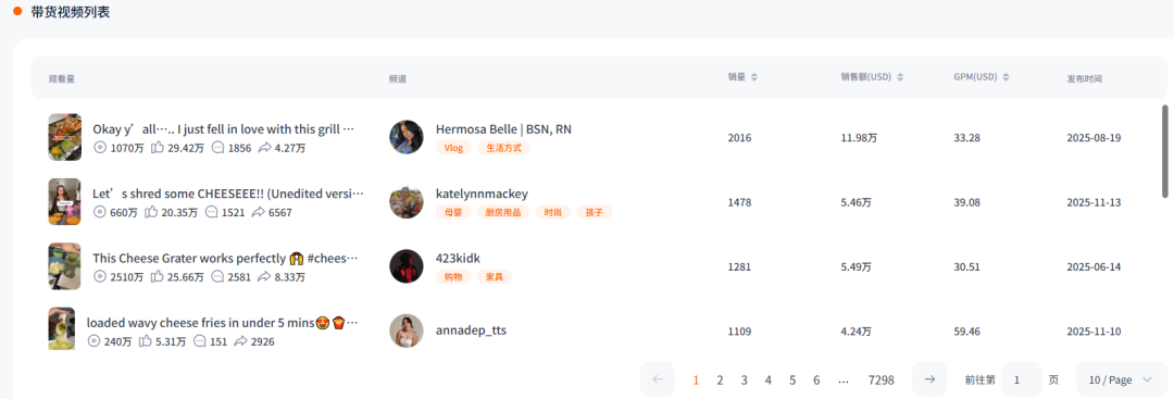 从代工到年销千万美金，福建品牌在这一小众赛道赚翻了。