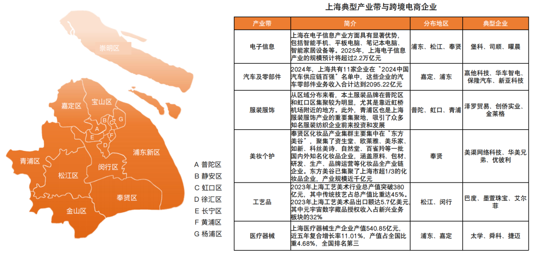 跨境电商最狠干货,是这份全国产业带地图!赶紧收好! 32 跨境电商最狠干货,是这份全国产业带地图!赶紧收好!