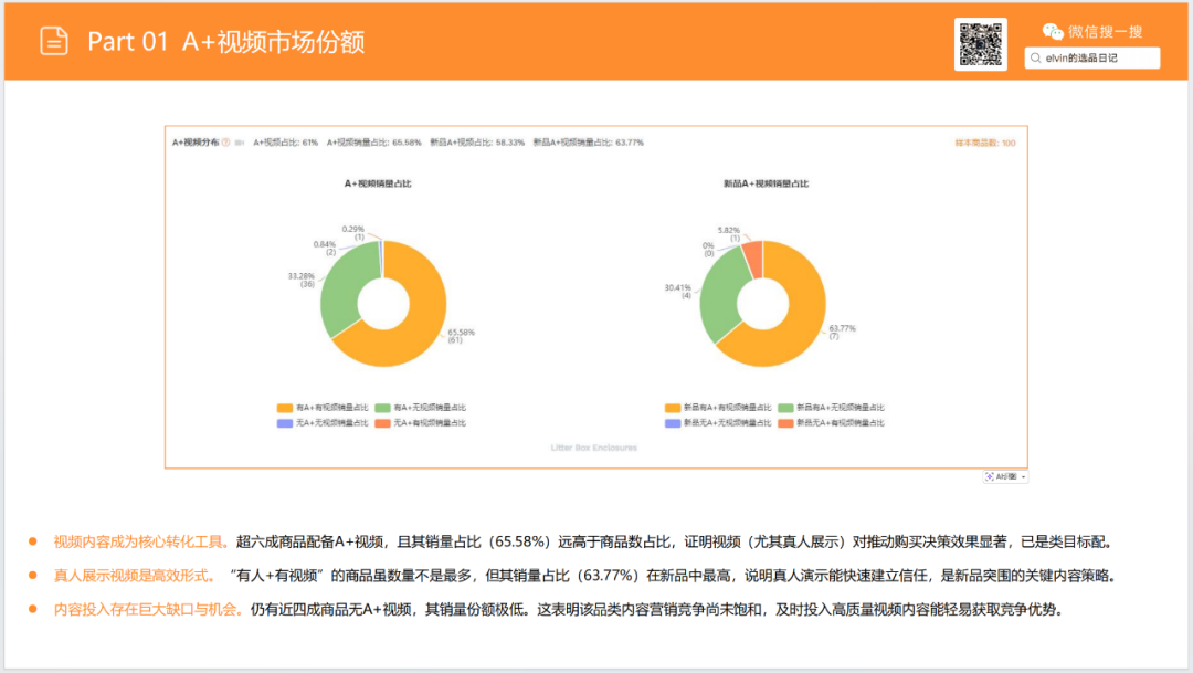 亚马逊选品日记第19期：猫砂盆家具（从热销宠物围栏到猫砂盆家具的蓝海类目延伸）