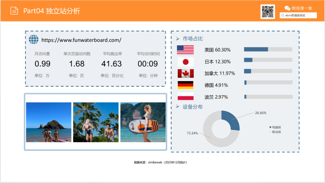 亚马逊选品日记第20期：户外浆板（解锁水上经济，户外浆板出海消费人群、场景与市场机会洞察）
