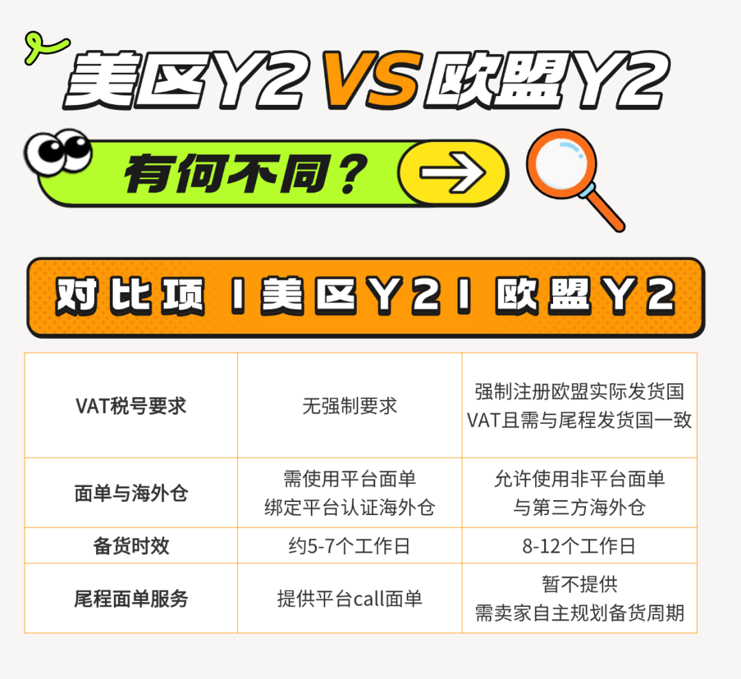 TEMU欧洲Y2模式正式开放27国:入场门槛、履约时效、合规清单速查 2 TEMU欧洲Y2模式正式开放27国:入场门槛、履约时效、合规清单速查