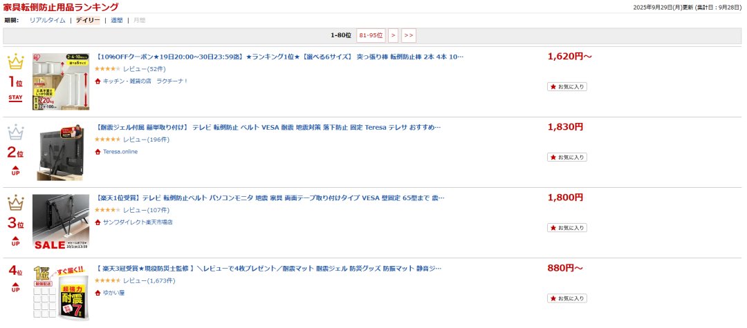 日本突发地震｜乐天市场最新调研：哪些防灾用品最受关注？