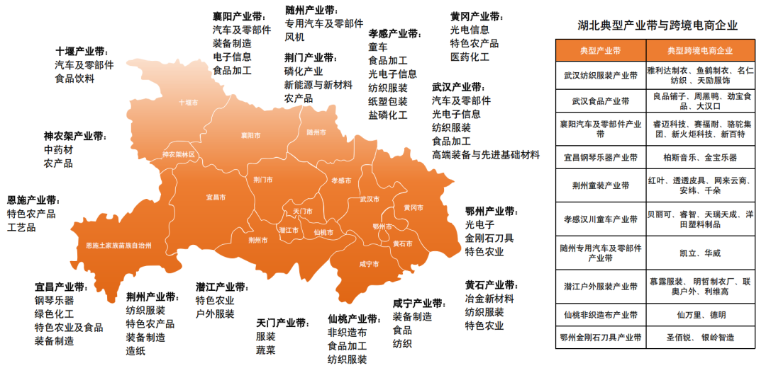 跨境电商最狠干货,是这份全国产业带地图!赶紧收好! 13 跨境电商最狠干货,是这份全国产业带地图!赶紧收好!