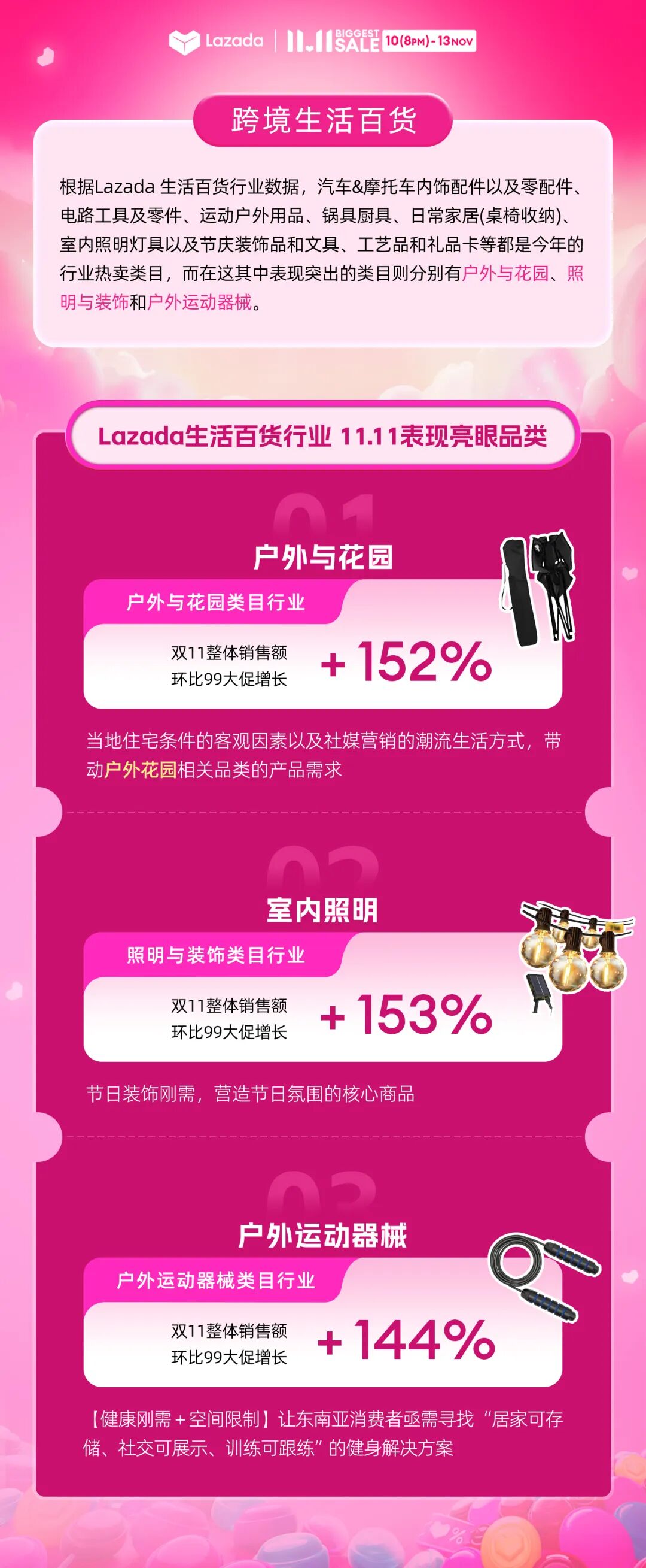 乘势而上：2025 Lazada双11大促背后的东南亚电商新趋势