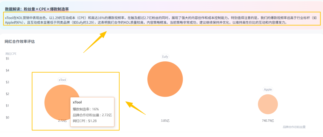 年销超20亿、热卖62国!这个品牌把激光雕刻机做成全球爆款! 12 年销超20亿、热卖62国!这个品牌把激光雕刻机做成全球爆款!